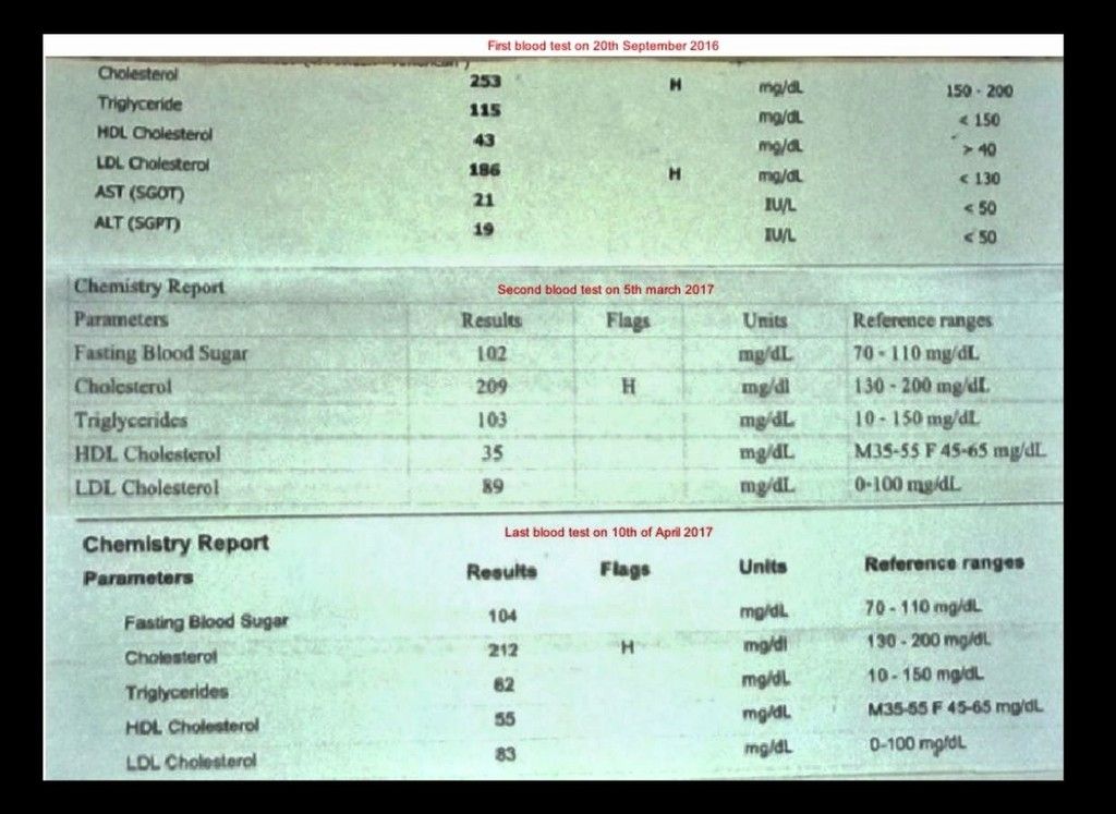 Blood%20Test%20Final%20XXXX_zpsiqmwe7gk.