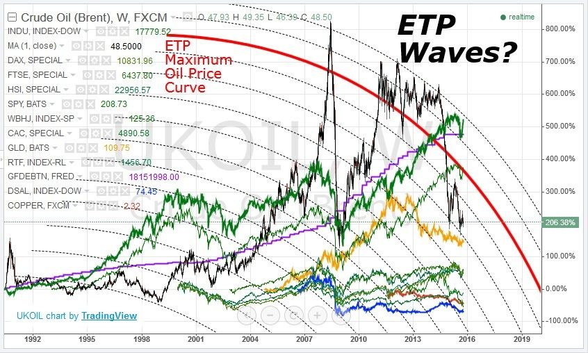 ETP%20Waves%203_zpsvkxak2ai.jpg