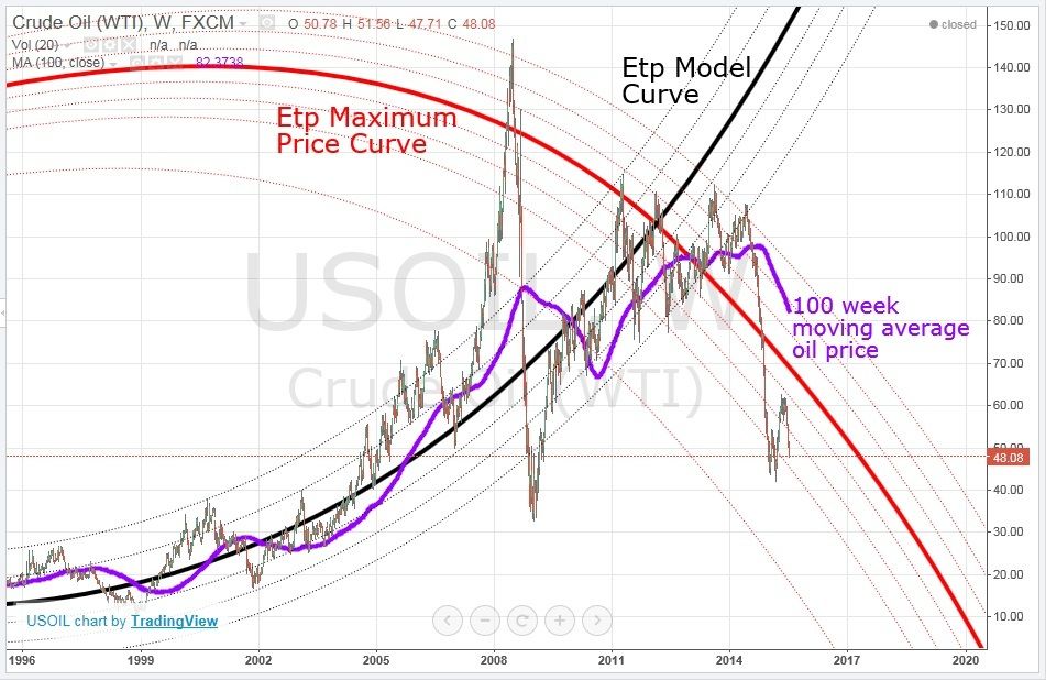 Futilitist%20End%20of%20the%20Oil%20Age_zpsjkc8iksj.jpg