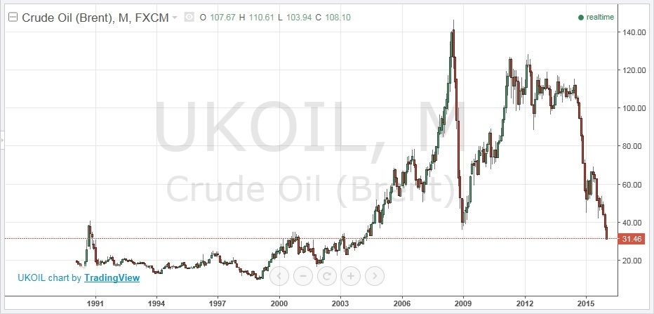 LONG%20TERM%20vs%20SHORT%20TERM_zps5sqeuwsg.jpg