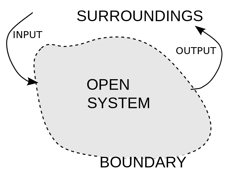 OpenSystemRepresentation_svg_zpsvqfk3km9.png