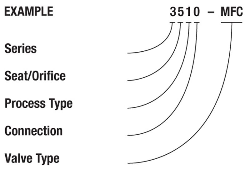 3510_Series_Part_No_Diagram-large.jpg