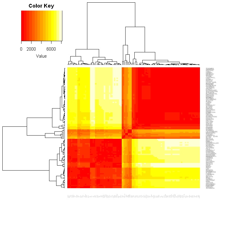 heatmap2