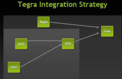 Tegra-1.jpg