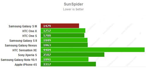 sunspider.jpg