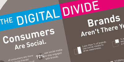 Digital Consumers Trends