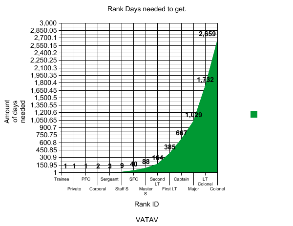 Daysgraph.png