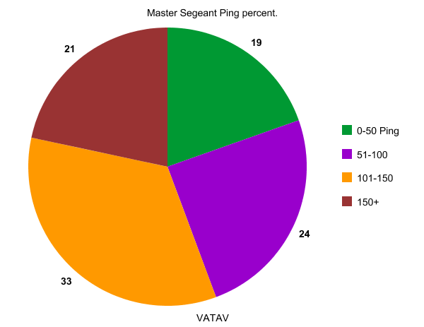 MasterSergeantPiechart.png