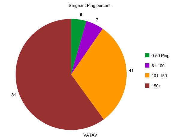 SergeantPiechart.png