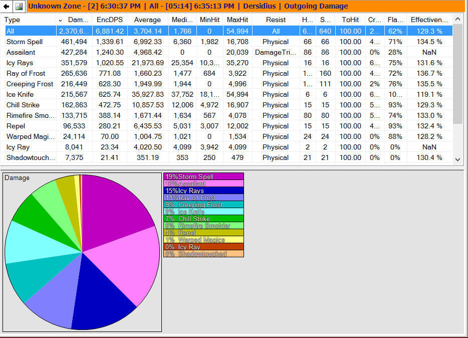 CWM4DamageTable_zps1cf20ddc.png